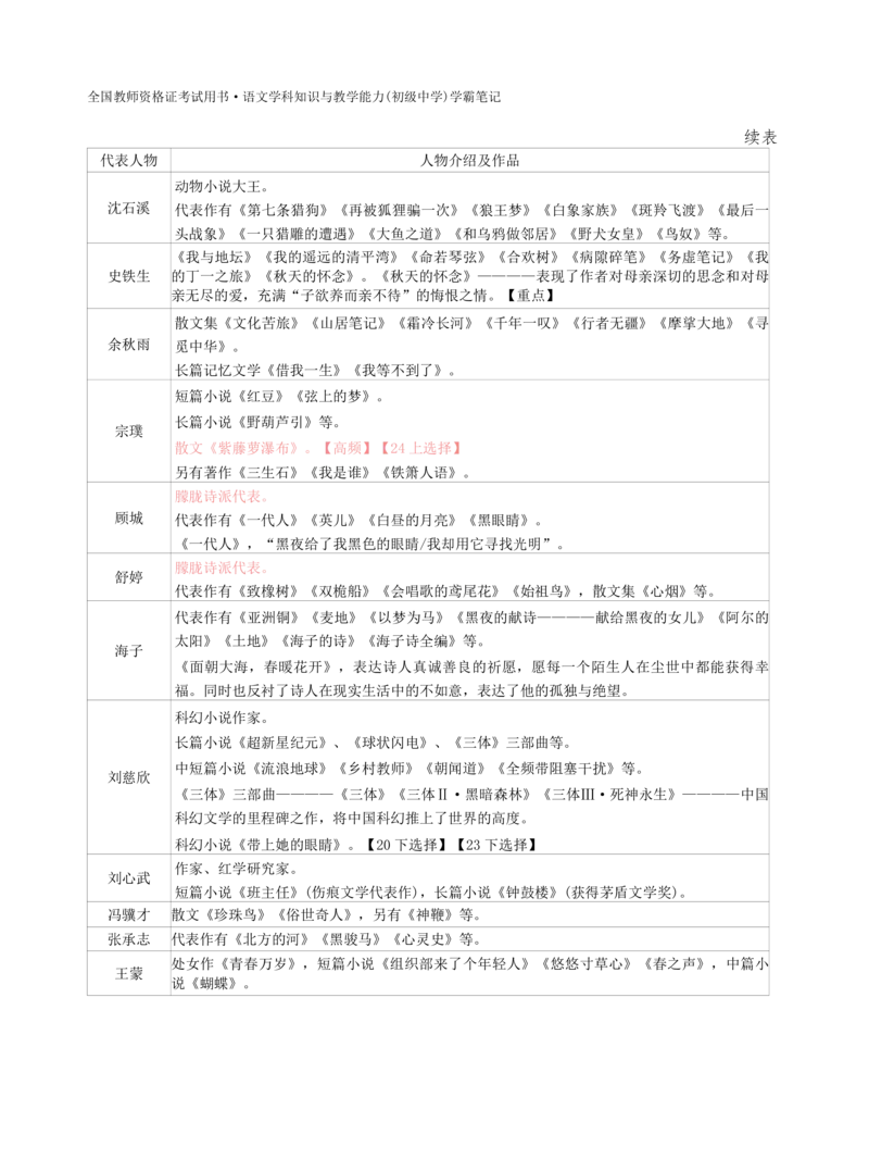 初中语文-学霸笔记44页_教资_初高中2026教资_26上资料（持续更新）_初中科三_初中科目三资料合集①_初中语文