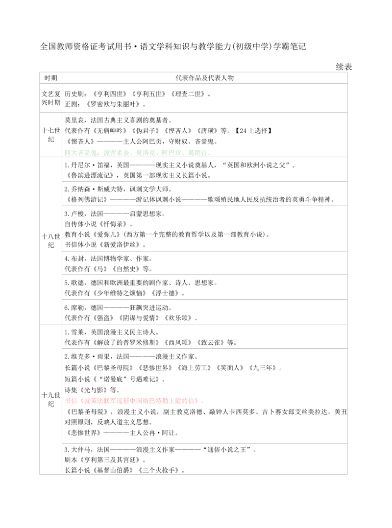 初中语文-学霸笔记44页_教资_初高中2026教资_26上资料（持续更新）_初中科三_初中科目三资料合集①_初中语文