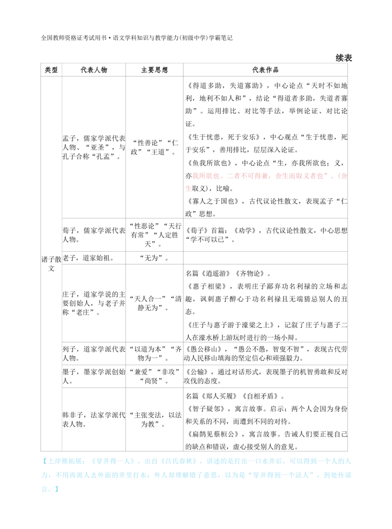 初中语文-学霸笔记44页_教资_初高中2026教资_26上资料（持续更新）_初中科三_初中科目三资料合集①_初中语文