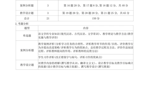初中语文-学霸笔记44页_教资_初高中2026教资_26上资料（持续更新）_初中科三_初中科目三资料合集①_初中语文