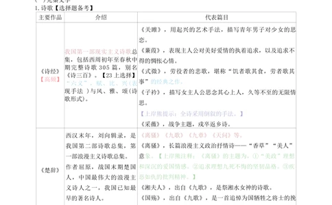 初中语文-学霸笔记44页_教资_初高中2026教资_26上资料（持续更新）_初中科三_初中科目三资料合集①_初中语文