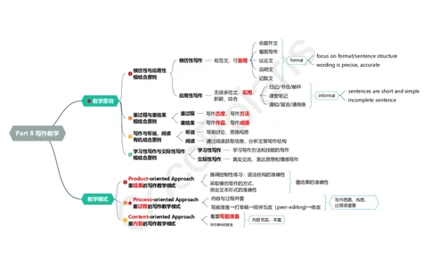 18集写作教学_4-教培资料-26年最新资料-同步更新_科一科二电子资料合集中小幼（笔记真题知识点汇总等）文件多，按需保存_各机构笔记合集（中小幼）推荐_02coco合集