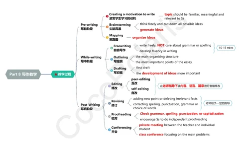 18集写作教学_4-教培资料-26年最新资料-同步更新_科一科二电子资料合集中小幼（笔记真题知识点汇总等）文件多，按需保存_各机构笔记合集（中小幼）推荐_02coco合集