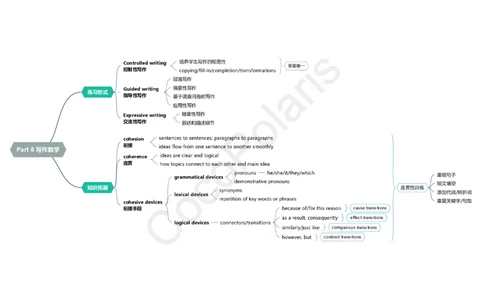 18集写作教学_4-教培资料-26年最新资料-同步更新_科一科二电子资料合集中小幼（笔记真题知识点汇总等）文件多，按需保存_各机构笔记合集（中小幼）推荐_02coco合集