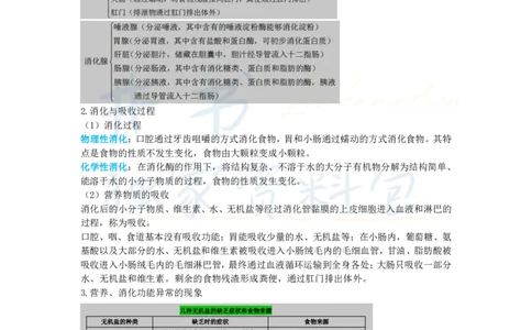 高中生物王炸秘籍5(2)_教资_初高中2026教资_25下教师资格证_科三高中各科资料汇总_井书&middot;独家资料包高中各科资料汇总_井书&middot;独家资料包（高中）生物