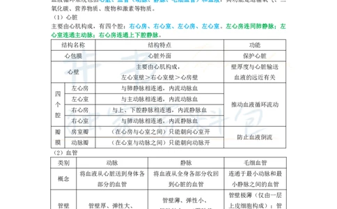 高中生物王炸秘籍5(2)_教资_初高中2026教资_25下教师资格证_科三高中各科资料汇总_井书&middot;独家资料包高中各科资料汇总_井书&middot;独家资料包（高中）生物