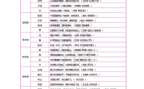 2024上半年教师资格笔试预测报-初中语文_4-教培资料-26年最新资料-同步更新_初中高中教资_03科三专项（进去保存报考的学科即可）_初中_初中语文-通关资料包_8.ZG考前预测报