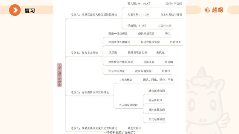 认知发展1__教资_CG26上教资笔试幼儿_0226上幼儿-保教知识与能力（更新中）_01、单选核心考点库+单选秒题300练