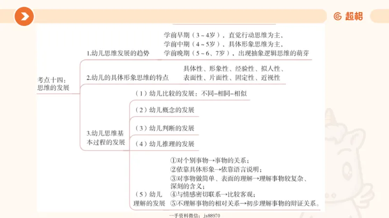 认知发展1__教资_CG26上教资笔试幼儿_0226上幼儿-保教知识与能力（更新中）_01、单选核心考点库+单选秒题300练