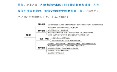 2023.11.18再现&ldquo;毁容式修复&rdquo;（标注版）_2026考公资料_（10）粉笔_2025粉笔国考省考980（课＋笔记）_粉笔980（25多省）_1、粉笔时政_2、F晨读时政_2023年_11月