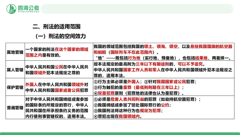 20250917常识判断&mdash;法律常识-第36节_2026考公资料_（01）花生十三_01系统班（2026版）花生十三旗舰班（行测+申论）_常识判断_课件