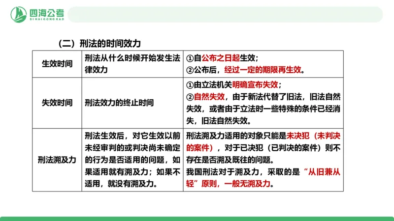 20250917常识判断&mdash;法律常识-第36节_2026考公资料_（01）花生十三_01系统班（2026版）花生十三旗舰班（行测+申论）_常识判断_课件