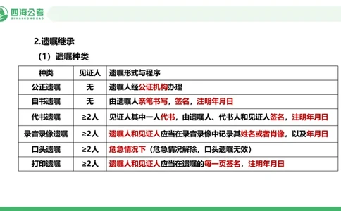 20250917常识判断&mdash;法律常识-第36节_2026考公资料_（01）花生十三_01系统班（2026版）花生十三旗舰班（行测+申论）_常识判断_课件