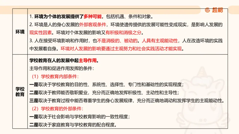 教育基础+课程辨析题_教资_CG26上教资笔试中学_0226上中学-教育知识与能力（更新中）_04辨析三步得分法