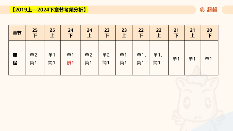 教育基础+课程辨析题_教资_CG26上教资笔试中学_0226上中学-教育知识与能力（更新中）_04辨析三步得分法