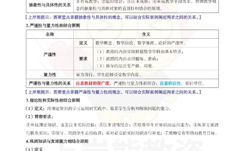 初中数学-教学原则与方法_教资_初高中2026教资_26上资料（持续更新）_初中科三_初中科目三资料合集①_初中数学