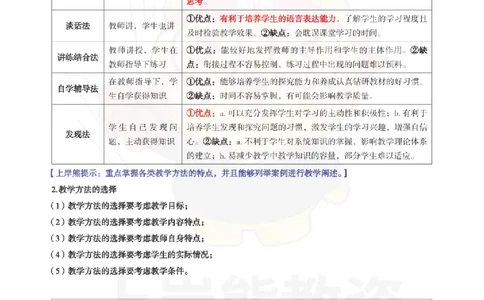 初中数学-教学原则与方法_教资_初高中2026教资_26上资料（持续更新）_初中科三_初中科目三资料合集①_初中数学
