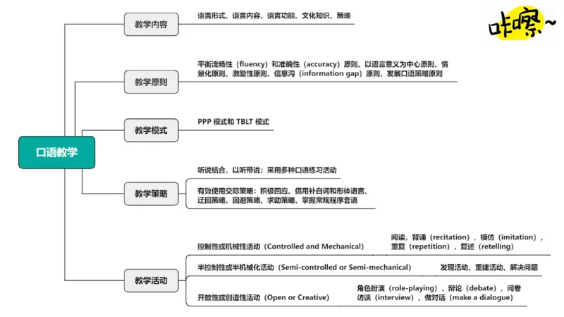 2023.6.27-科目三理论精讲-教学知识4-原原_4-教培资料-26年最新资料-同步更新_科一科二电子资料合集中小幼（笔记真题知识点汇总等）文件多，按需保存_01西米合集_1.理论精讲_讲义