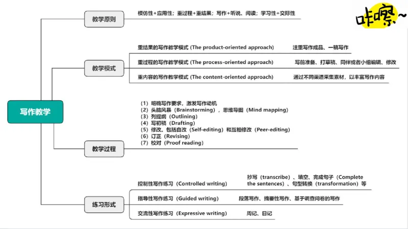 2023.6.27-科目三理论精讲-教学知识4-原原_4-教培资料-26年最新资料-同步更新_科一科二电子资料合集中小幼（笔记真题知识点汇总等）文件多，按需保存_01西米合集_1.理论精讲_讲义