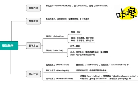 2023.6.27-科目三理论精讲-教学知识4-原原_4-教培资料-26年最新资料-同步更新_科一科二电子资料合集中小幼（笔记真题知识点汇总等）文件多，按需保存_01西米合集_1.理论精讲_讲义