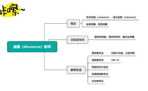 2023.6.27-科目三理论精讲-教学知识4-原原_4-教培资料-26年最新资料-同步更新_科一科二电子资料合集中小幼（笔记真题知识点汇总等）文件多，按需保存_01西米合集_1.理论精讲_讲义