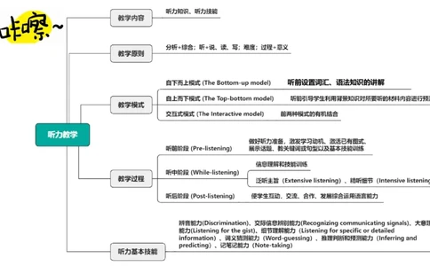 2023.6.27-科目三理论精讲-教学知识4-原原_4-教培资料-26年最新资料-同步更新_科一科二电子资料合集中小幼（笔记真题知识点汇总等）文件多，按需保存_01西米合集_1.理论精讲_讲义