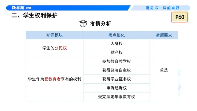 理论精讲5&mdash;&mdash;法律法规1-艺楠_教资_F家2026上教资笔试系统班_26上FB中学教资笔试（更新中）_0126上-综合素质（更新中）_1.理论精讲_讲义