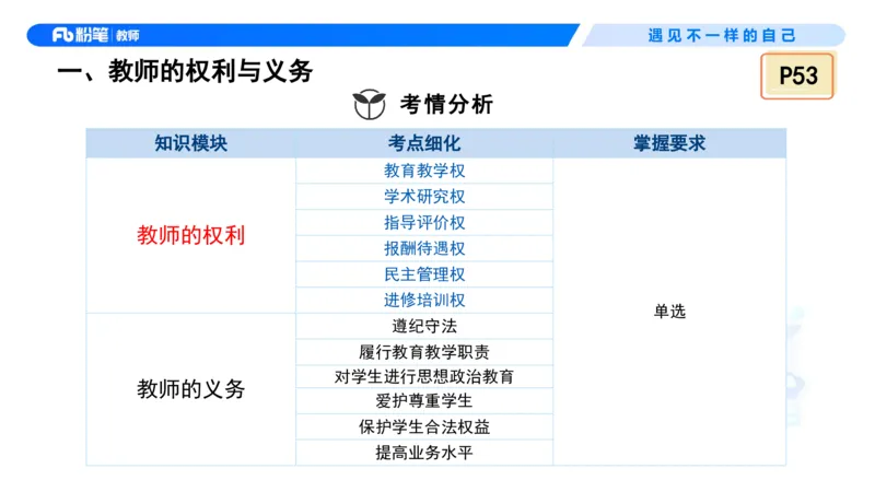 理论精讲5&mdash;&mdash;法律法规1-艺楠_教资_F家2026上教资笔试系统班_26上FB中学教资笔试（更新中）_0126上-综合素质（更新中）_1.理论精讲_讲义