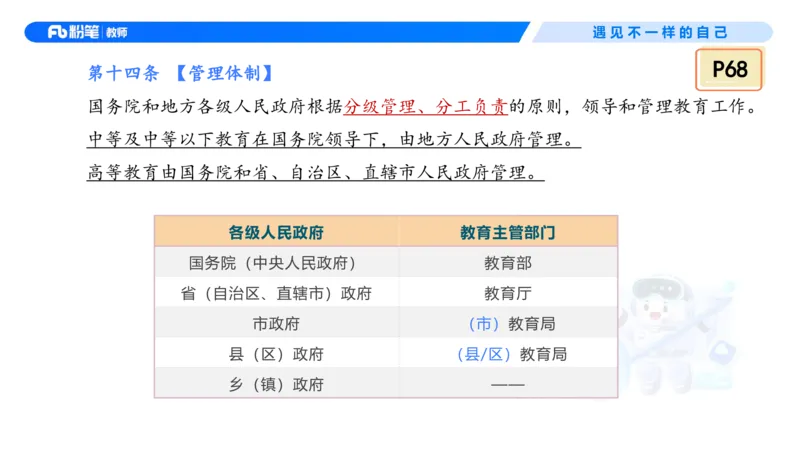 理论精讲5&mdash;&mdash;法律法规1-艺楠_教资_F家2026上教资笔试系统班_26上FB中学教资笔试（更新中）_0126上-综合素质（更新中）_1.理论精讲_讲义