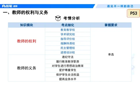 理论精讲5&mdash;&mdash;法律法规1-艺楠_教资_F家2026上教资笔试系统班_26上FB中学教资笔试（更新中）_0126上-综合素质（更新中）_1.理论精讲_讲义