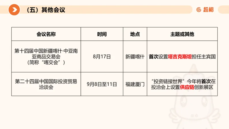 2024年8月时政讲练（下）PPT_2026考公资料_（05）超格_超格时政_时政2025超格时政讲练班⭐⭐⭐_ppt