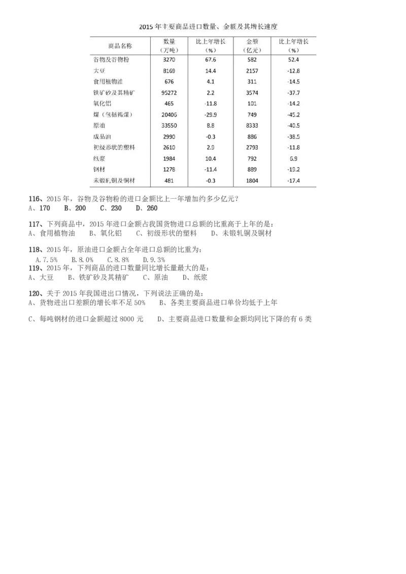 2017年河南公务员考试《行测》真题_26河南省考备考资料包_01河南公务员考试真题07-25_河南公务员考试真题&mdash;&mdash;行测09-25pdf版_题目