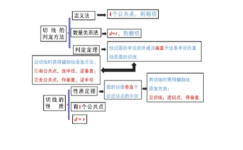 2025年中考数学一轮复习学案：5.2与圆有关的位置关系（教师版）_2数学总复习_2025中考复习资料_2025年中考数学一轮复习学案（全国通用）