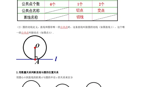 2025年中考数学一轮复习学案：5.2与圆有关的位置关系（教师版）_2数学总复习_2025中考复习资料_2025年中考数学一轮复习学案（全国通用）