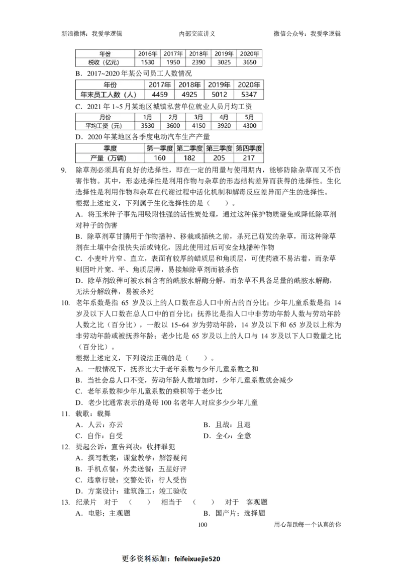 2023国考季-03&mdash;&mdash;判断套题A共213页_26吉林考备考资料包_11省考刷题包_16判断刷题组_2023判断刷题组