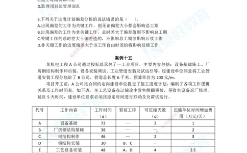 2025年一建机电狂飙120分电子版题目2管理部分_2026年一级建造师_2026年一建机电_2025年一建机电SVIP_04-冲刺串讲✿考点强化✿小灶集训_44-机电《集训狂飙班》王峰RS推荐_讲义
