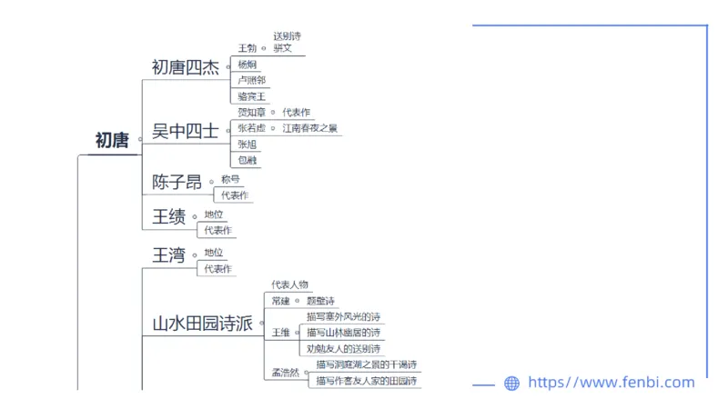 1.20&mdash;教资系统班文学5&mdash;乐多_4-教培资料-26年最新资料-同步更新_科一科二电子资料合集中小幼（笔记真题知识点汇总等）文件多，按需保存_各机构笔记合集（中小幼）推荐_讲义