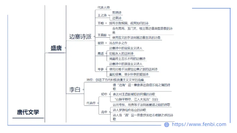 1.20&mdash;教资系统班文学5&mdash;乐多_4-教培资料-26年最新资料-同步更新_科一科二电子资料合集中小幼（笔记真题知识点汇总等）文件多，按需保存_各机构笔记合集（中小幼）推荐_讲义
