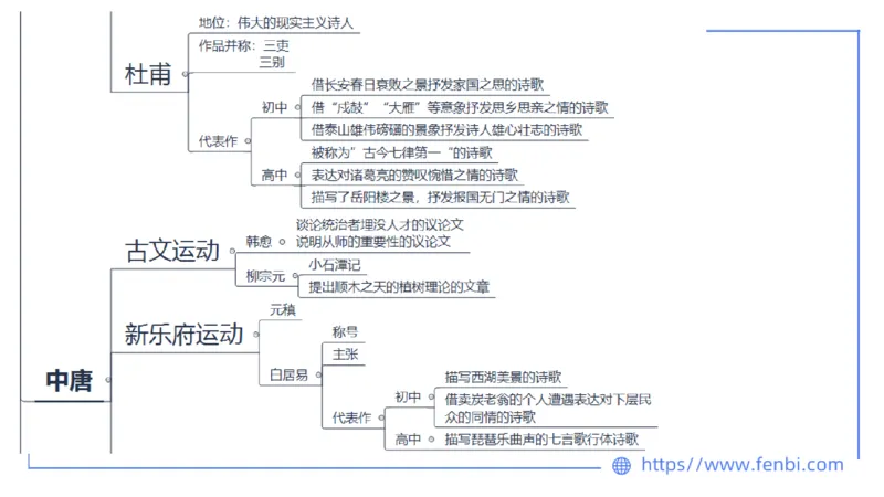 1.20&mdash;教资系统班文学5&mdash;乐多_4-教培资料-26年最新资料-同步更新_科一科二电子资料合集中小幼（笔记真题知识点汇总等）文件多，按需保存_各机构笔记合集（中小幼）推荐_讲义