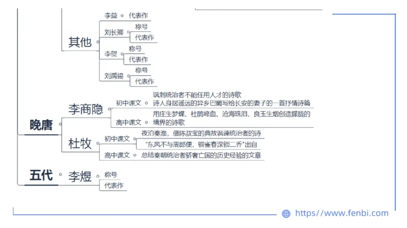 1.20&mdash;教资系统班文学5&mdash;乐多_4-教培资料-26年最新资料-同步更新_科一科二电子资料合集中小幼（笔记真题知识点汇总等）文件多，按需保存_各机构笔记合集（中小幼）推荐_讲义