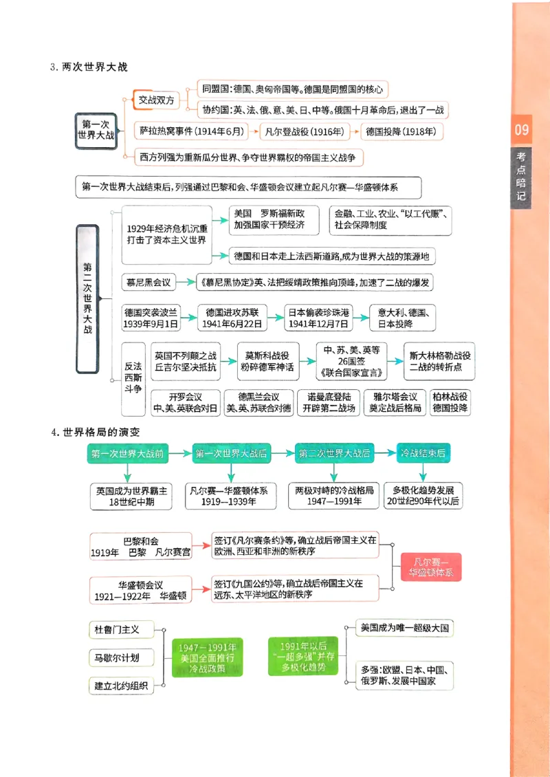 一飞冲天-初中学业水平考查-历史考点暗记_《一飞冲天-中考专项》2026版_一飞冲天-中考专项（2026版）