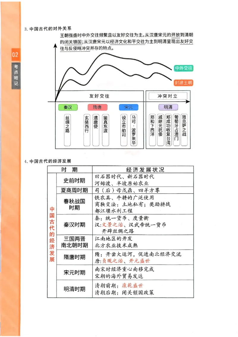 一飞冲天-初中学业水平考查-历史考点暗记_《一飞冲天-中考专项》2026版_一飞冲天-中考专项（2026版）
