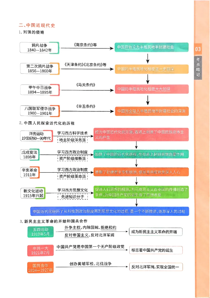 一飞冲天-初中学业水平考查-历史考点暗记_《一飞冲天-中考专项》2026版_一飞冲天-中考专项（2026版）