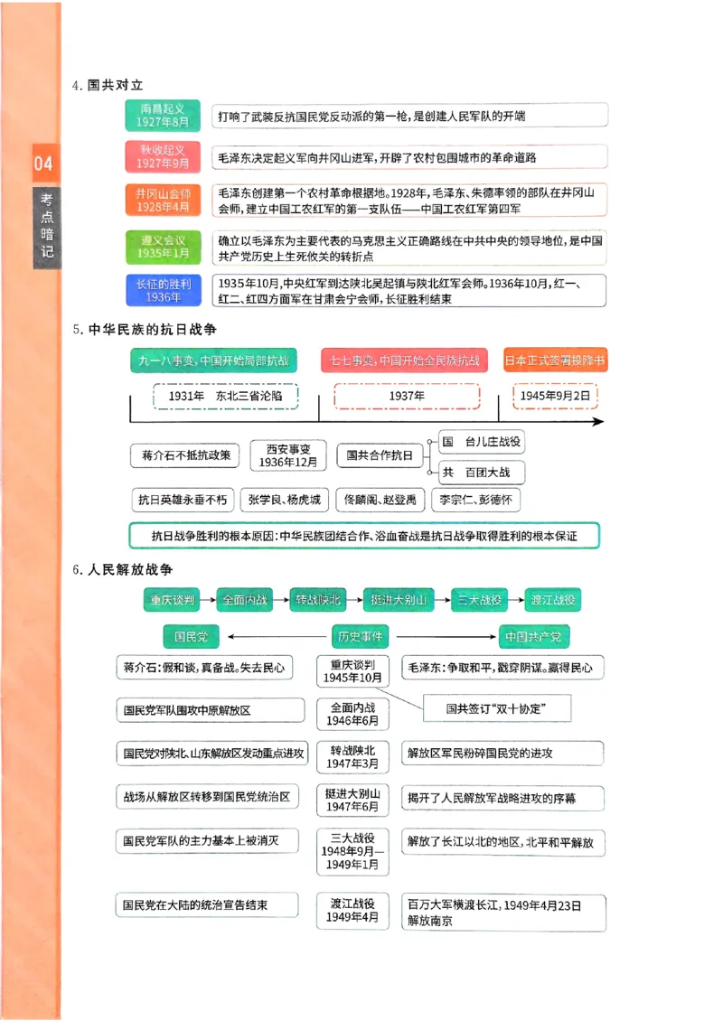 一飞冲天-初中学业水平考查-历史考点暗记_《一飞冲天-中考专项》2026版_一飞冲天-中考专项（2026版）