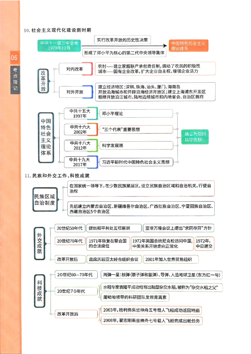 一飞冲天-初中学业水平考查-历史考点暗记_《一飞冲天-中考专项》2026版_一飞冲天-中考专项（2026版）