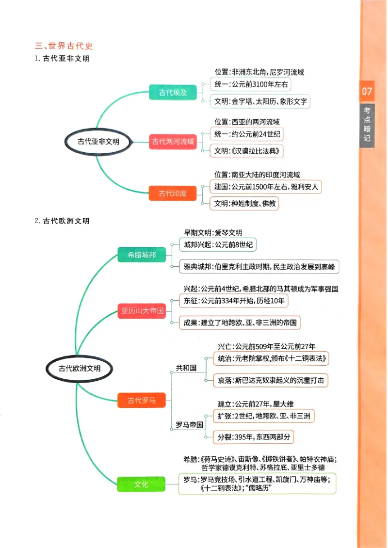 一飞冲天-初中学业水平考查-历史考点暗记_《一飞冲天-中考专项》2026版_一飞冲天-中考专项（2026版）