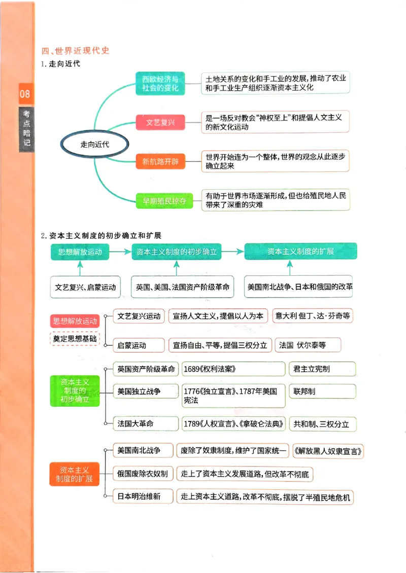 一飞冲天-初中学业水平考查-历史考点暗记_《一飞冲天-中考专项》2026版_一飞冲天-中考专项（2026版）