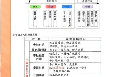 一飞冲天-初中学业水平考查-历史考点暗记_《一飞冲天-中考专项》2026版_一飞冲天-中考专项（2026版）