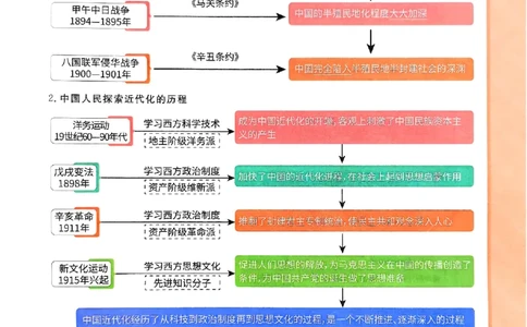 一飞冲天-初中学业水平考查-历史考点暗记_《一飞冲天-中考专项》2026版_一飞冲天-中考专项（2026版）