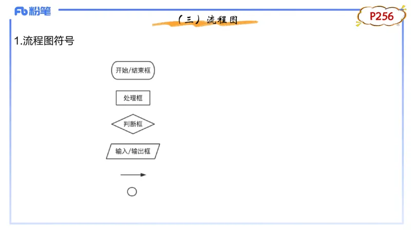 1-1.28日晚&middot;理论精讲-数据结构与算法1&middot;阿彬_4-教培资料-26年最新资料-同步更新_科一科二电子资料合集中小幼（笔记真题知识点汇总等）文件多，按需保存_01西米合集_01理论精讲